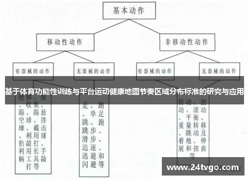 基于体育功能性训练与平台运动健康地图节奏区域分布标准的研究与应用